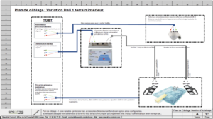 Architecture type coffret de gestion et pilotage VariBOX